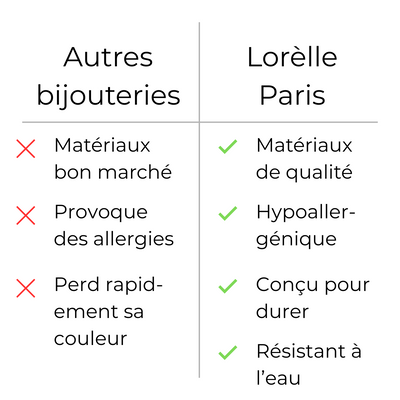 Waves – Bague – Acier inoxydable – Ajustable